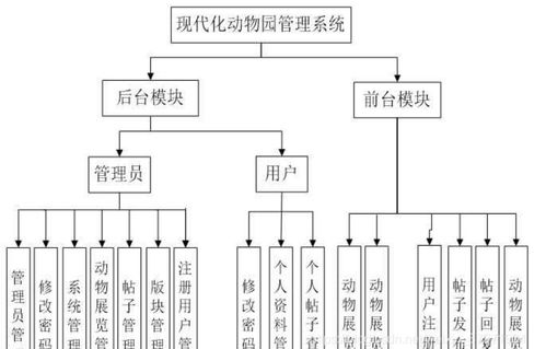 Java SSM动物园门票预订网站系统 电子化工程实践