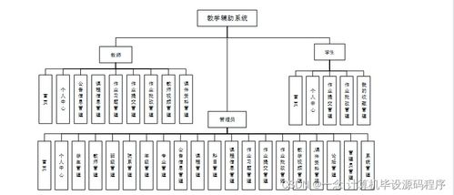 Java教学辅助系统的设计与实现——面向计算机与电子工程专业毕业设计