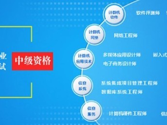 中级网络工程师报名与职称认定全指南 聚焦电子工程领域
