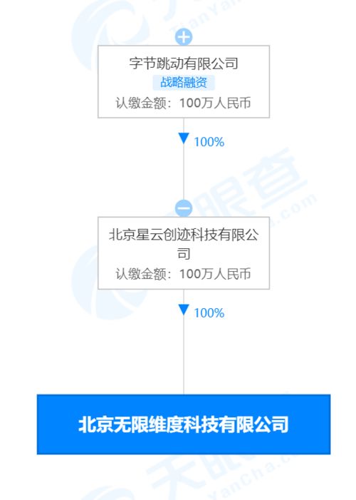 字节跳动在北京成立无限维度新公司，专注计算机系统集成服务