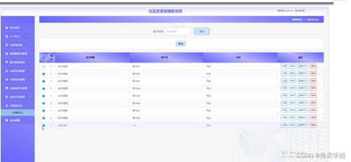 Spring Boot社区志愿者服务系统在计算机系统集成服务中的设计与实现