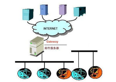 系统集成 计算机系统集成服务的全面解析